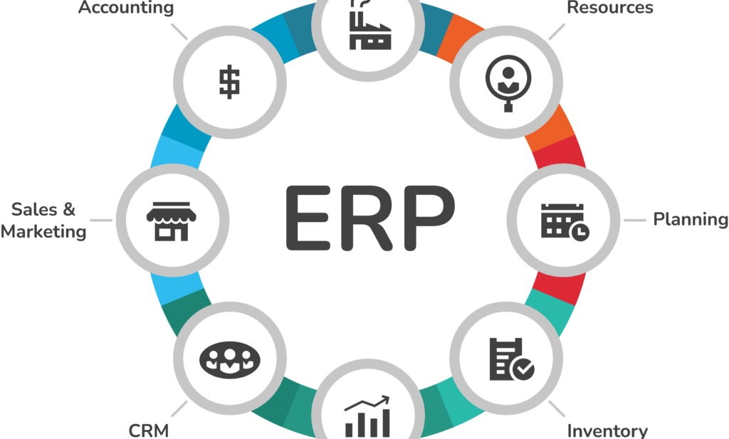 مشروع برمجيات الشركات